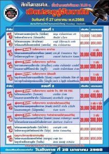 Read more about the article ใบวัว  สนามกีฬาชนโคหนองบัวใหญ่ 27 มกราคม 2568