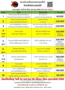 Read more about the article ใบวัว สนามกีฬาชนโคพระแสง 30 มกราคม 2568