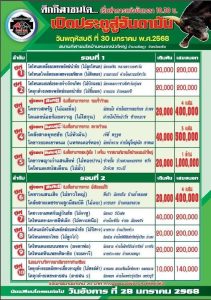Read more about the article ใบวัว  สนามกีฬาชนโคหนองบัวใหญ่ 30 มกราคม 2568