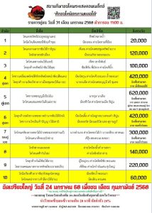 Read more about the article ใบวัว สนามกีฬาชนโคพระแสง 31 มกราคม 2568