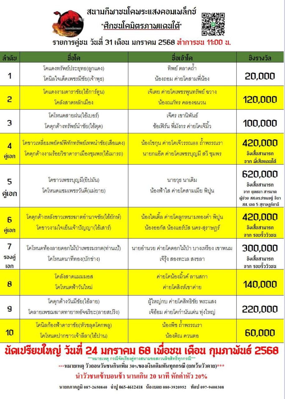 You are currently viewing ใบวัว สนามกีฬาชนโคพระแสง 31 มกราคม 2568