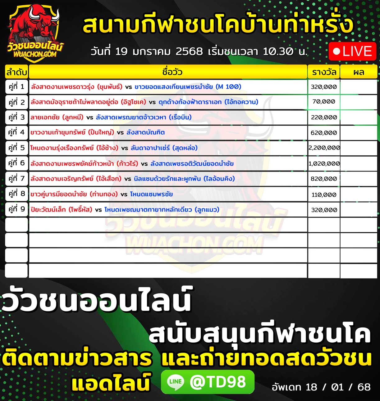 You are currently viewing ใบวัว สนามกีฬาชนโคบ้านท่าหรั่ง (หอยโข่ง) 19 มกราคม 2568