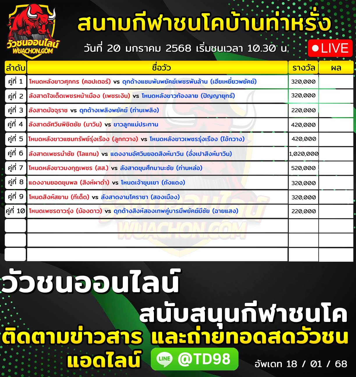 You are currently viewing ใบวัว สนามกีฬาชนโคบ้านท่าหรั่ง (หอยโข่ง) 20 มกราคม 2568