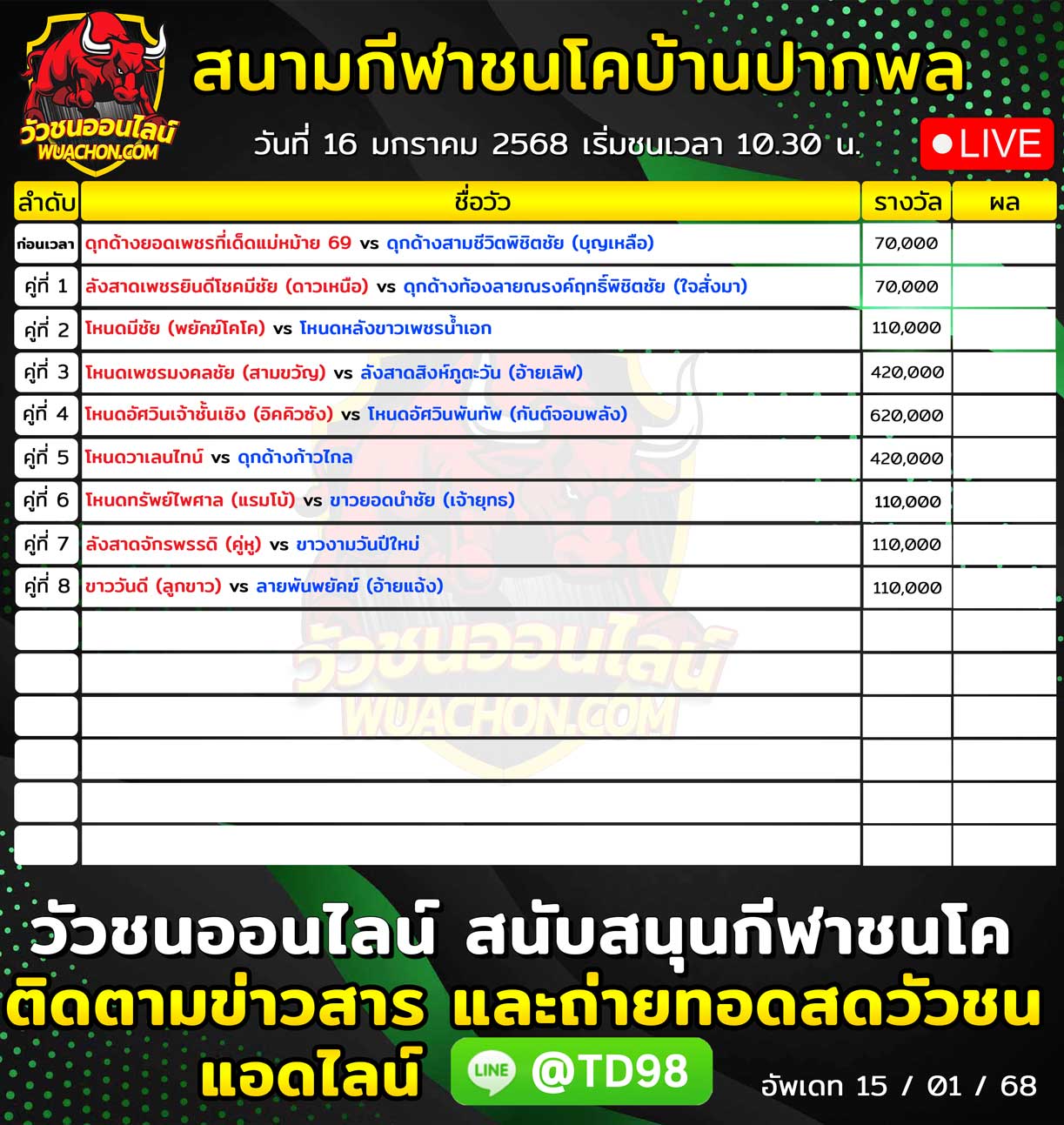 You are currently viewing ใบวัว สนามกีฬาชนโคบ้านปากพล 16 มกราคม 2568