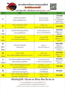 Read more about the article ใบวัว สนามกีฬาชนโคพระแสง 1 มีนาคม 2568