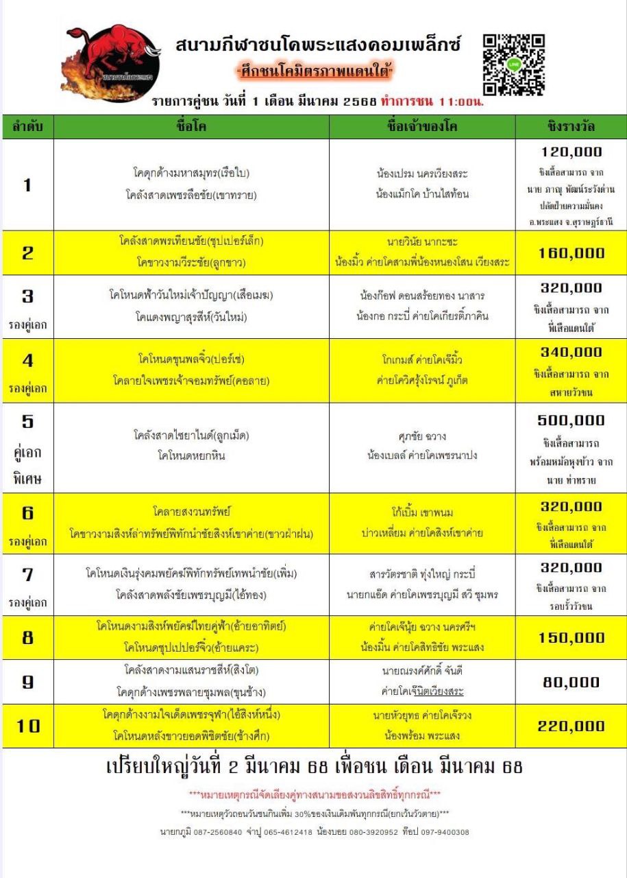 You are currently viewing ใบวัว สนามกีฬาชนโคพระแสง 1 มีนาคม 2568