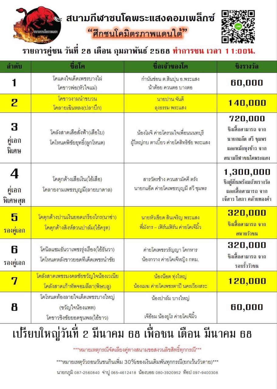 You are currently viewing ใบวัว สนามกีฬาชนโคพระแสง 28 กุมภาพันธ์ 2568