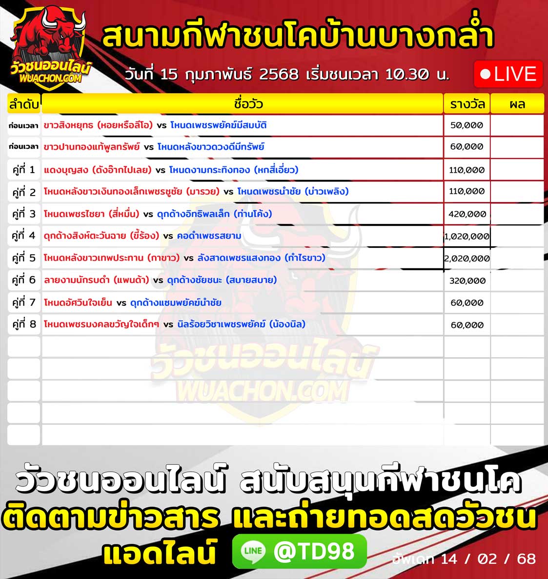 You are currently viewing ใบวัว สนามกีฬาชนโคบ้านบางกล่ำ 15 กุมภาพันธ์ 2568