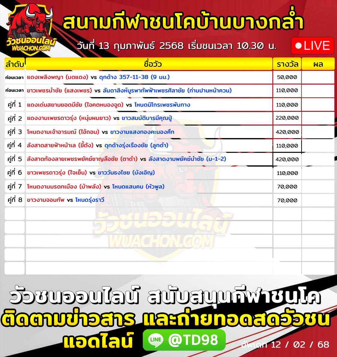 You are currently viewing ใบวัว สนามกีฬาชนโคบ้านบางกล่ำ 13 กุมภาพันธ์ 2568