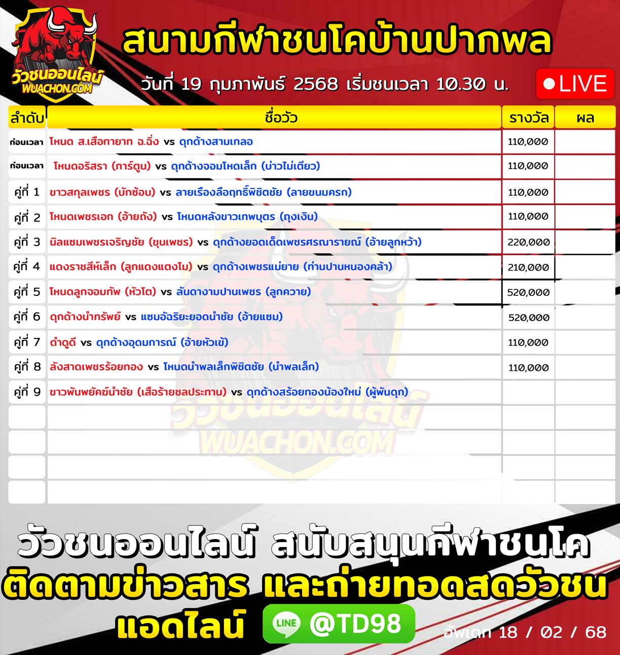 You are currently viewing ใบวัว สนามกีฬาชนโคบ้านปากพล 19 กุมภาพันธ์ 2568