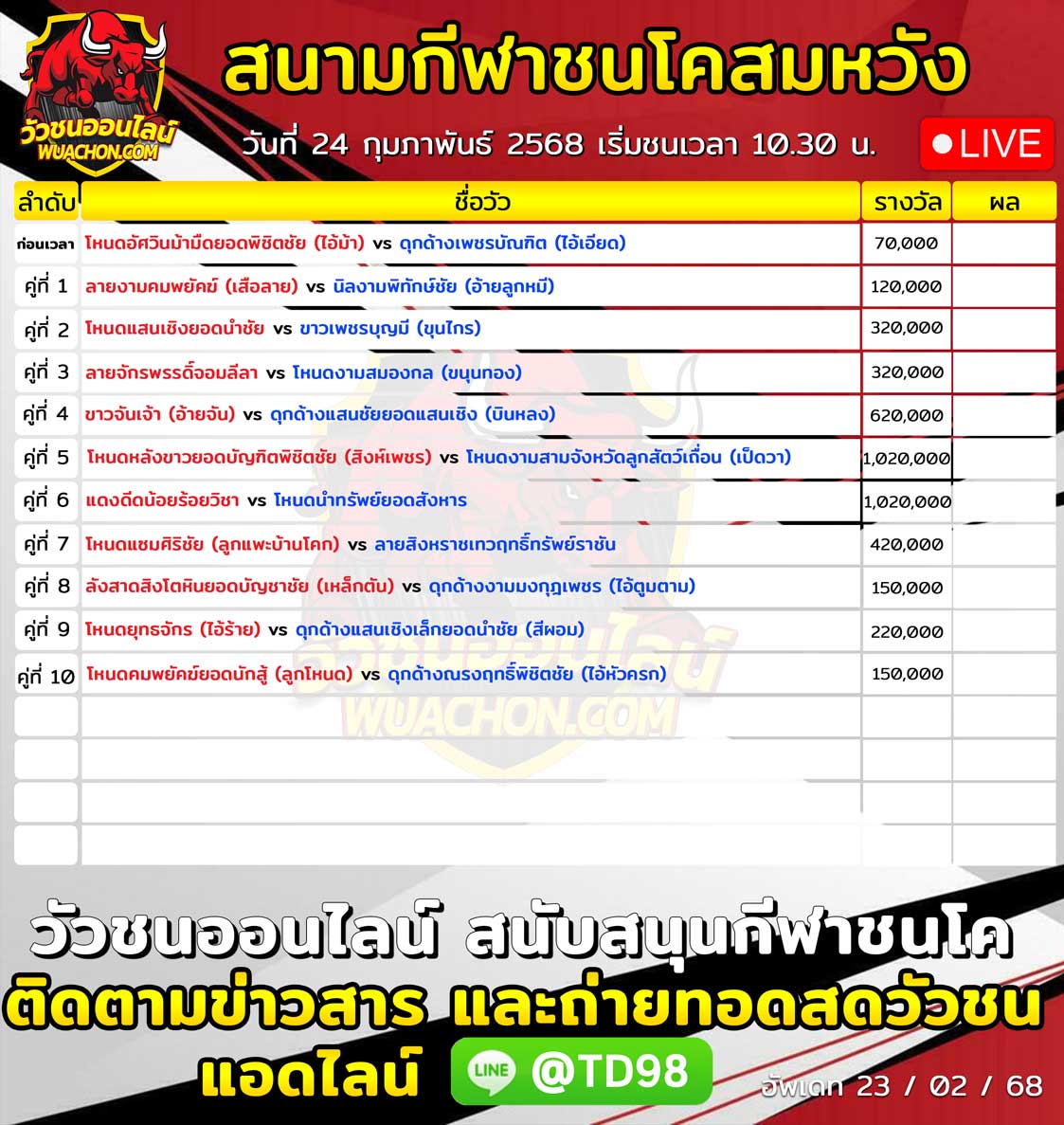 You are currently viewing ใบวัว สนามกีฬาชนโคสมหวัง 24 กุมภาพันธ์ 2568