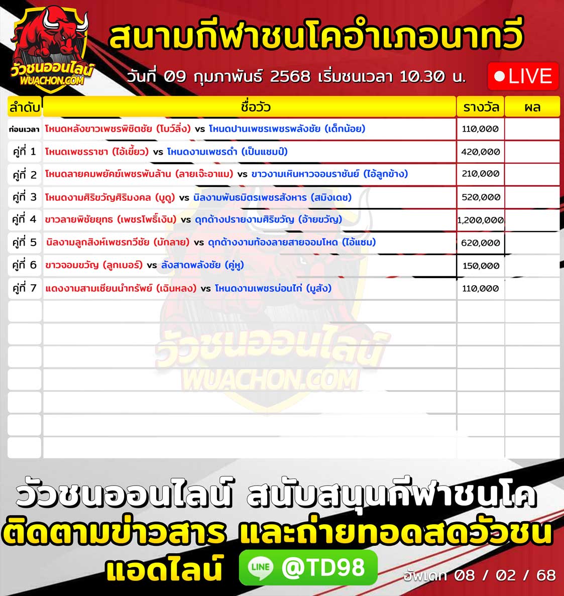 You are currently viewing ใบวัว สนามกีฬาชนโคนาทวี 09 กุมภาพันธ์ 2568