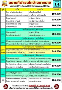 Read more about the article ใบวัว สนามกีฬาชนโคบ้านนาทราย 14 มีนาคม 2568 รายการวัวชน