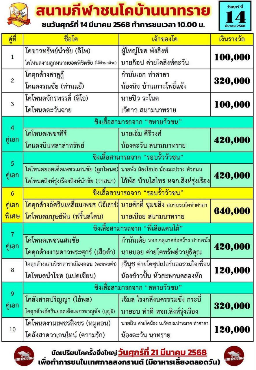 You are currently viewing ใบวัว สนามกีฬาชนโคบ้านนาทราย 14 มีนาคม 2568 รายการวัวชน