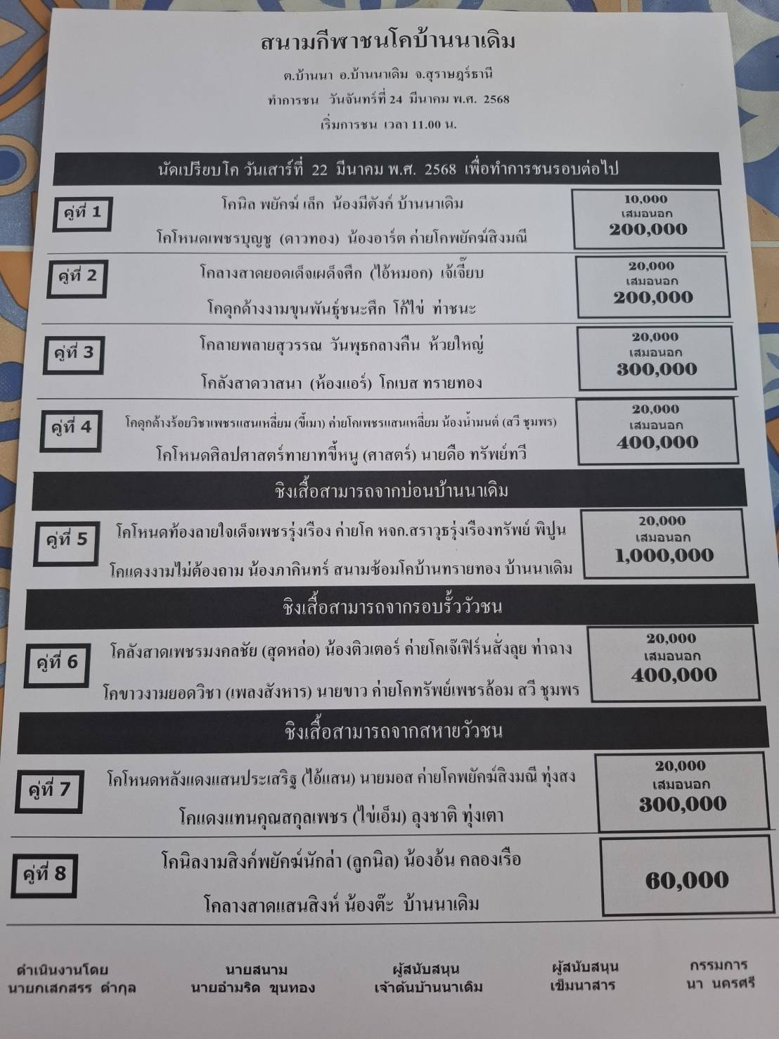 You are currently viewing ใบวัว สนามกีฬาชนโคบ้านนาเดิม 24 มีนาคม 2568 รายการวัวชน