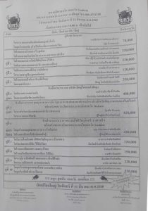 Read more about the article ใบวัว สนามกีฬาชนโคสมหวัง 25 มีนาคม 2568 รายการวัวชน