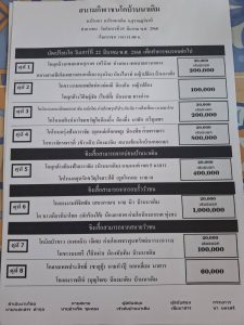 Read more about the article ใบวัว สนามกีฬาชนโคบ้านนาเดิม 25 มีนาคม 2568 รายการวัวชน