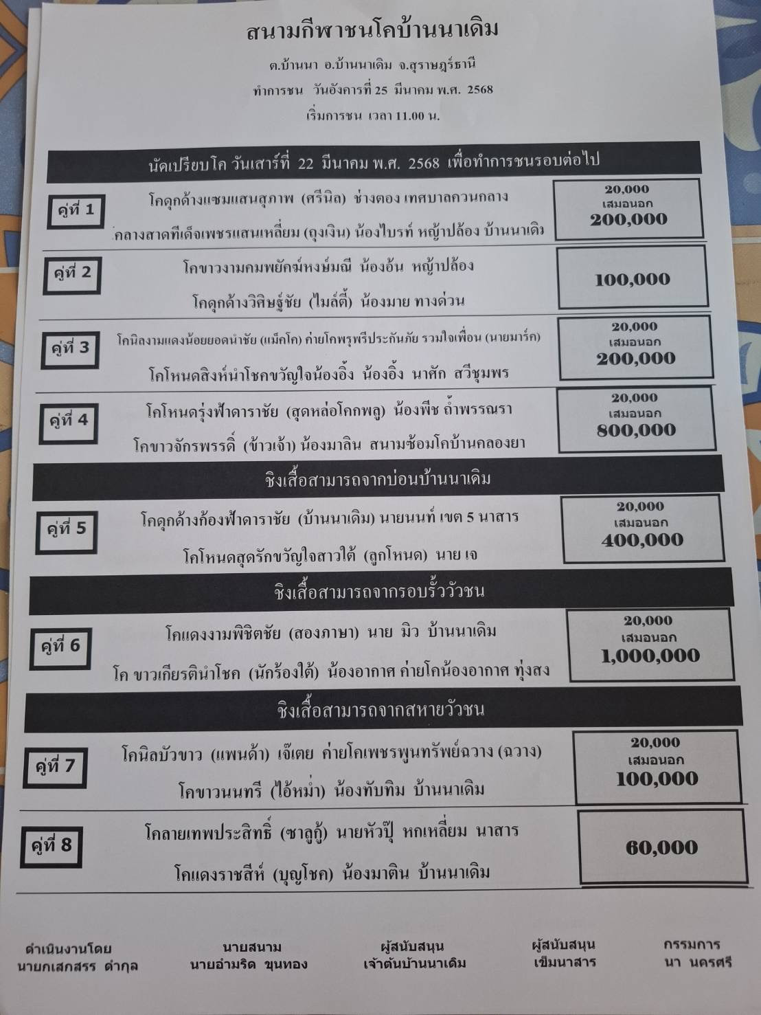 You are currently viewing ใบวัว สนามกีฬาชนโคบ้านนาเดิม 25 มีนาคม 2568 รายการวัวชน