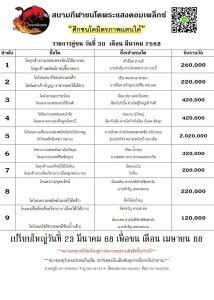 Read more about the article ใบวัว สนามกีฬาชนโคพระแสง 30 มีนาคม 2568 รายการวัวชน