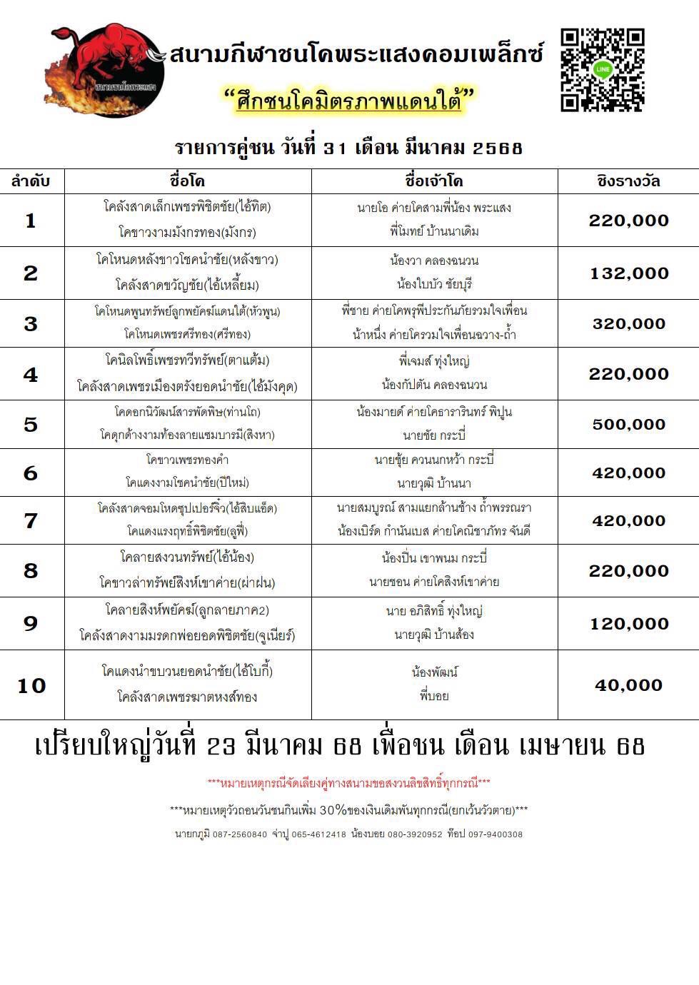 You are currently viewing ใบวัว สนามกีฬาชนโคพระแสง 31 มีนาคม 2568 รายการวัวชน