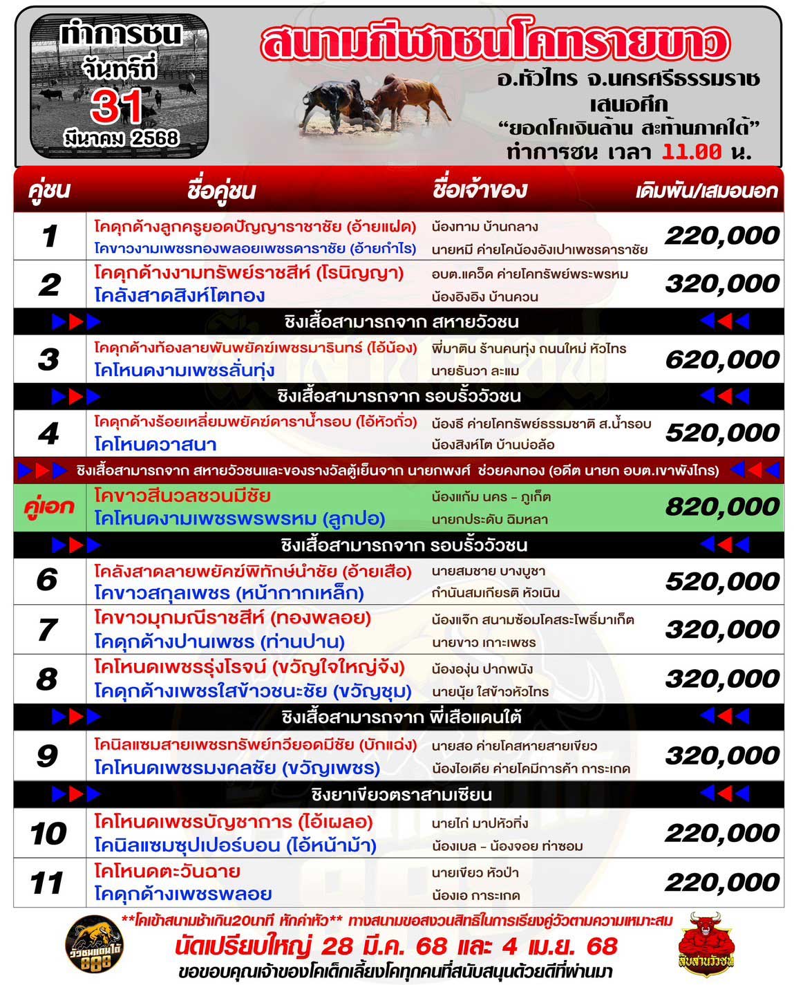 You are currently viewing ใบวัว สนามกีฬาชนโคทรายขาว 31 มีนาคม 2568 รายการวัวชน