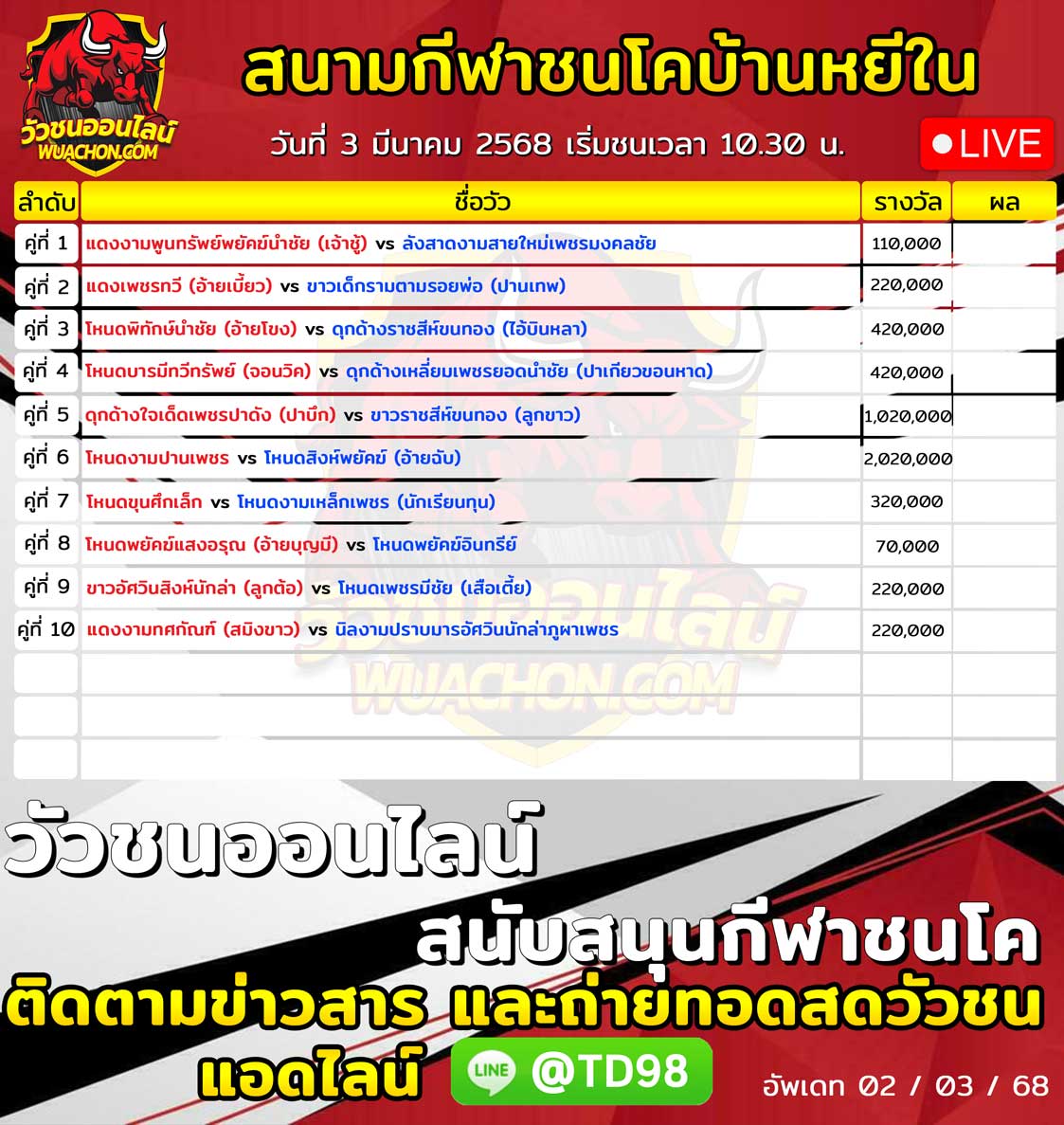 You are currently viewing ใบวัว สนามกีฬาชนโคบ้านหยีใน 3 มีนาคม 2568