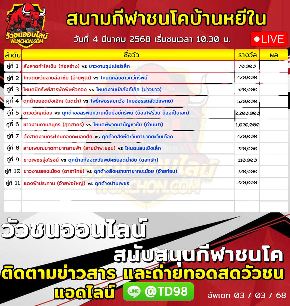 You are currently viewing ใบวัว สนามกีฬาชนโคบ้านหยีใน 4 มีนาคม 2568