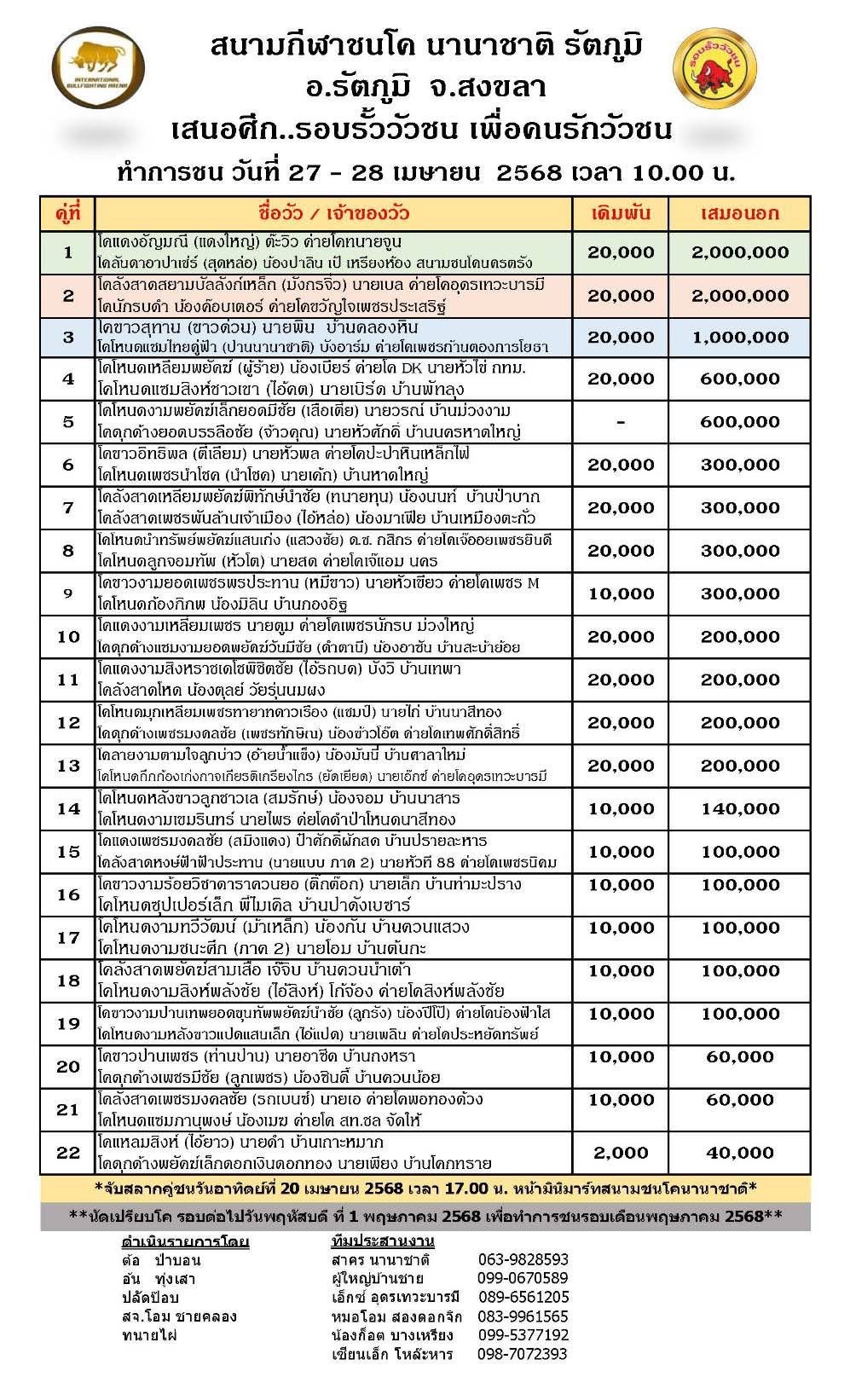 You are currently viewing โปรแกรมวัวชน สนามกีฬาชนโคนานาชาติ 27-28 เมษายน 2568 รายการวัวชน