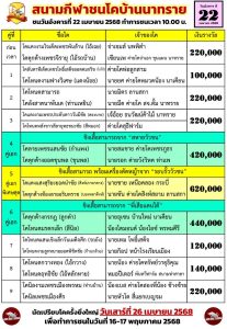 Read more about the article โปรแกรมวัวชน สนามกีฬาชนโคบ้านนาทราย   22 เมษายน 2568 รายการวัวชน