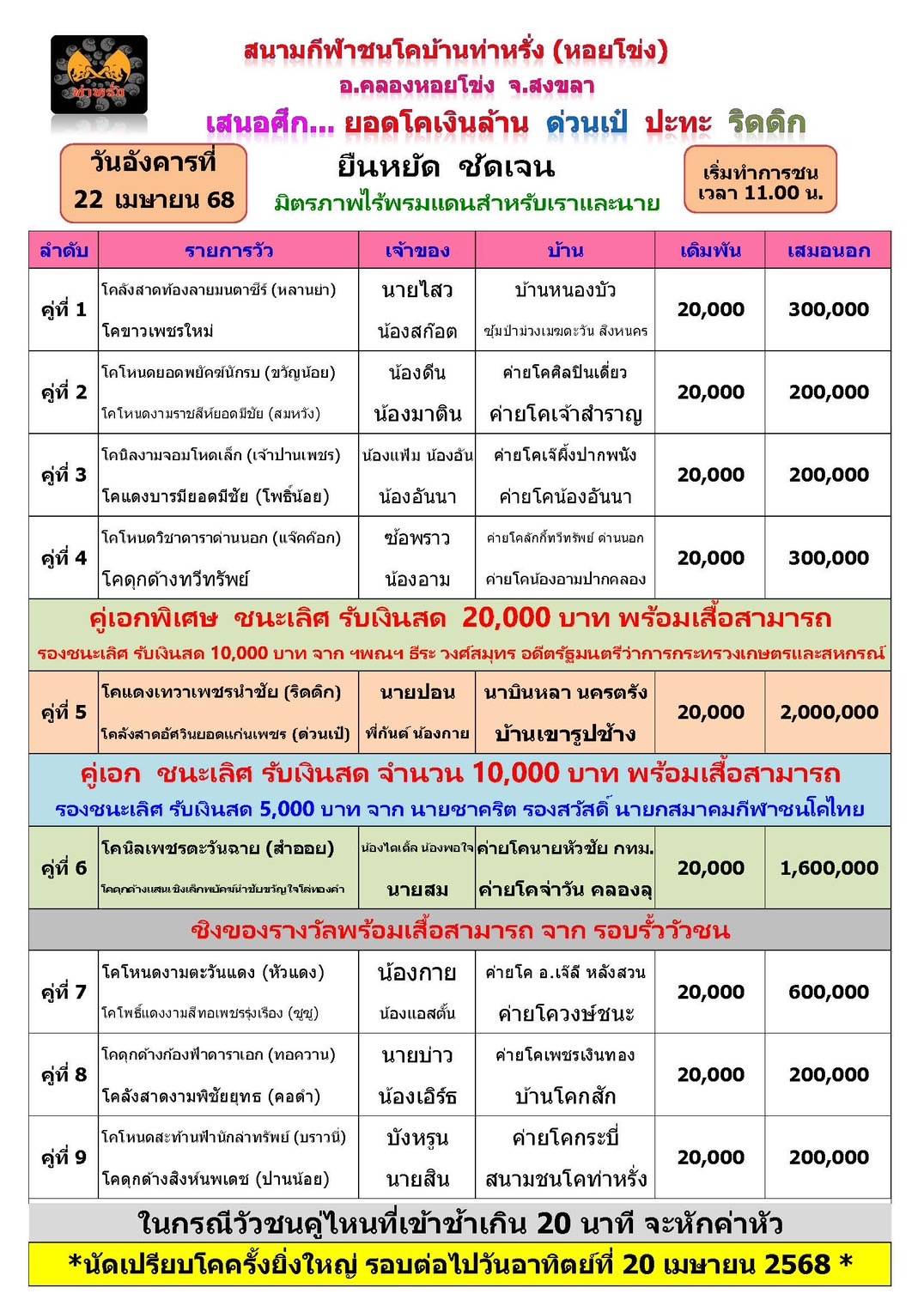 You are currently viewing โปรแกรมวัวชน สนามกีฬาชนโคท่ามิหรำ 22 เมษายน 2568 รายการวัวชน