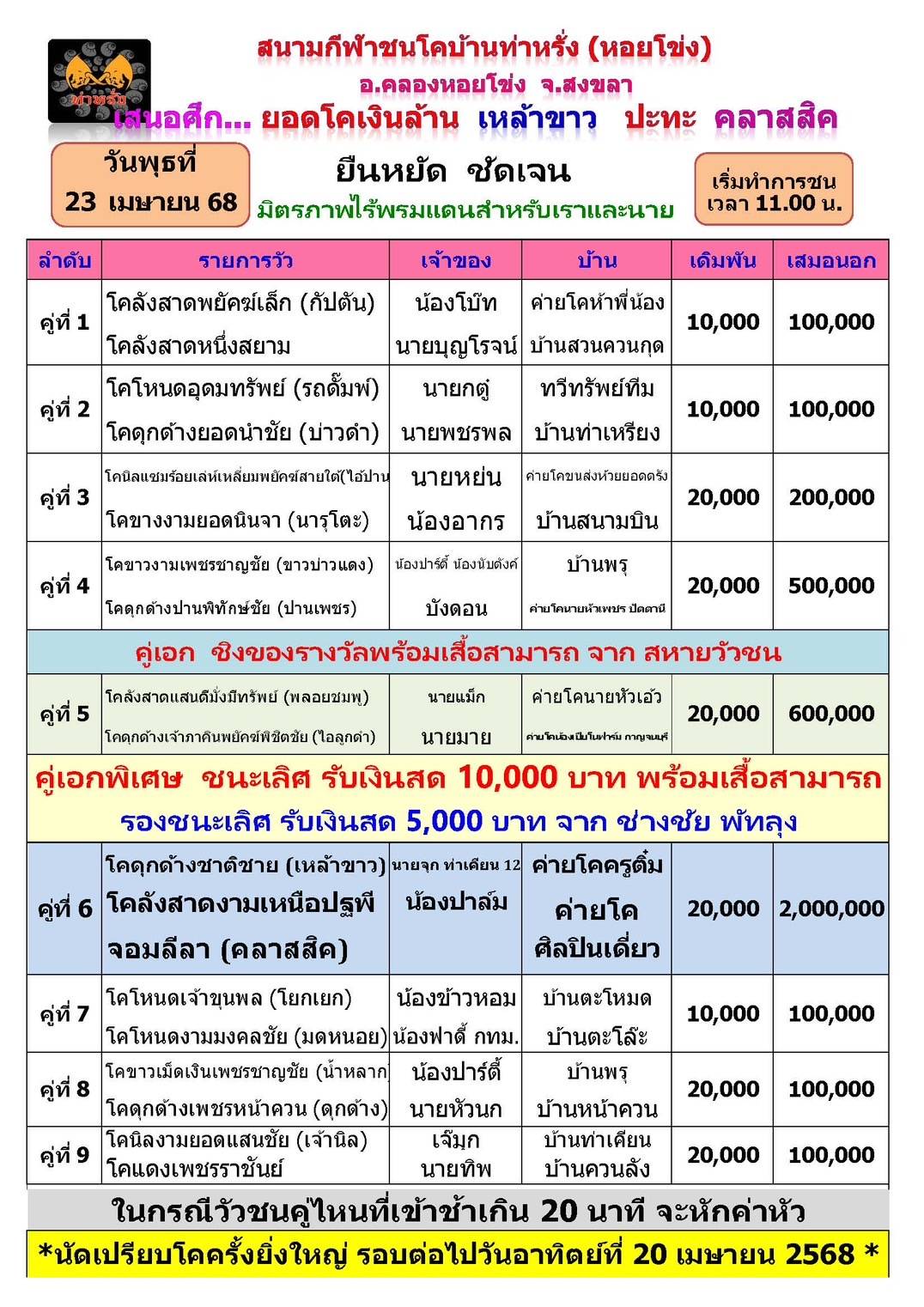 You are currently viewing โปรแกรมวัวชน สนามกีฬาชนโคท่ามิหรำ 23 เมษายน 2568 รายการวัวชน
