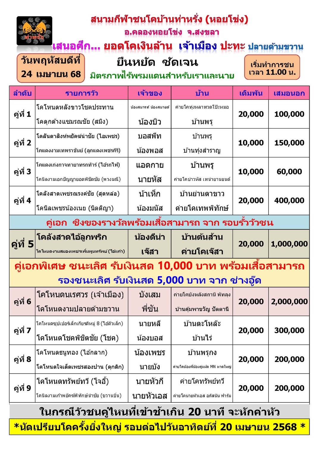 You are currently viewing โปรแกรมวัวชน สนามกีฬาชนโคท่ามิหรำ 24 เมษายน 2568 รายการวัวชน