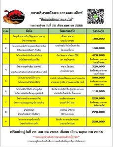 Read more about the article โปรแกรมวัวชน สนามกีฬาชนโคพระแสง 28 เมษายน 2568 รายการวัวชน
