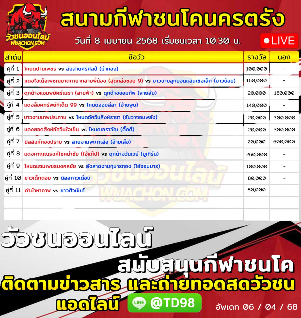 You are currently viewing โปรแกรมวัวชน นามกีฬาชนโคนครตรัง 8 เมษายน 2568 รายการวัวชน