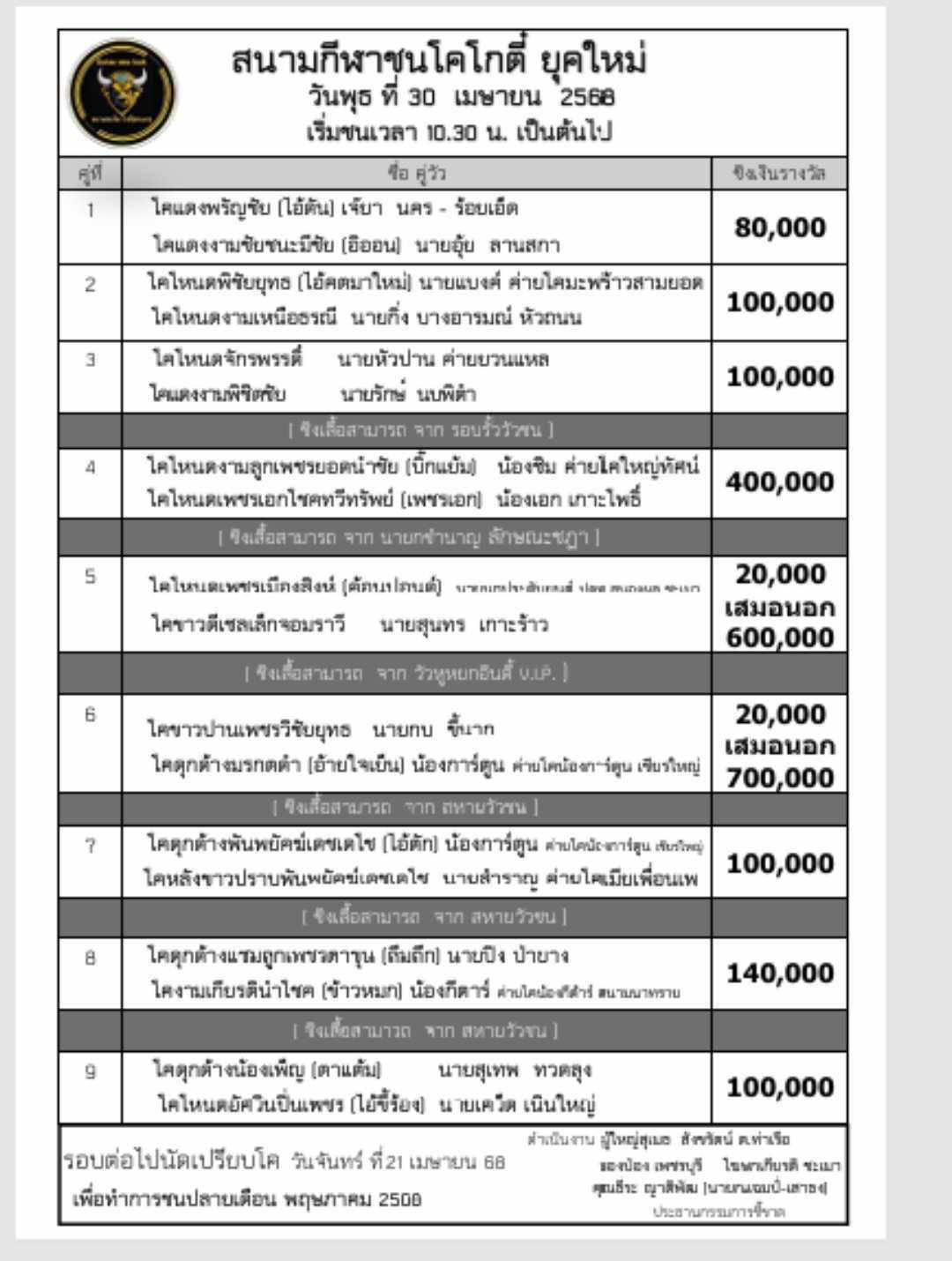 You are currently viewing โปรแกรมวัวชน สนามกีฬาชนโคโกตี๋ยุคใหม่ 30 เมษายน 2568 รายการวัวชน