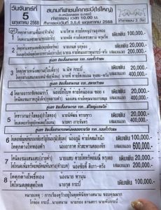 Read more about the article โปรแกรมวัวชน สนามกีฬาชนโคไร่ใหญ่-กระบี่ 5 พฤษภาคม 2568 รายการวัวชน