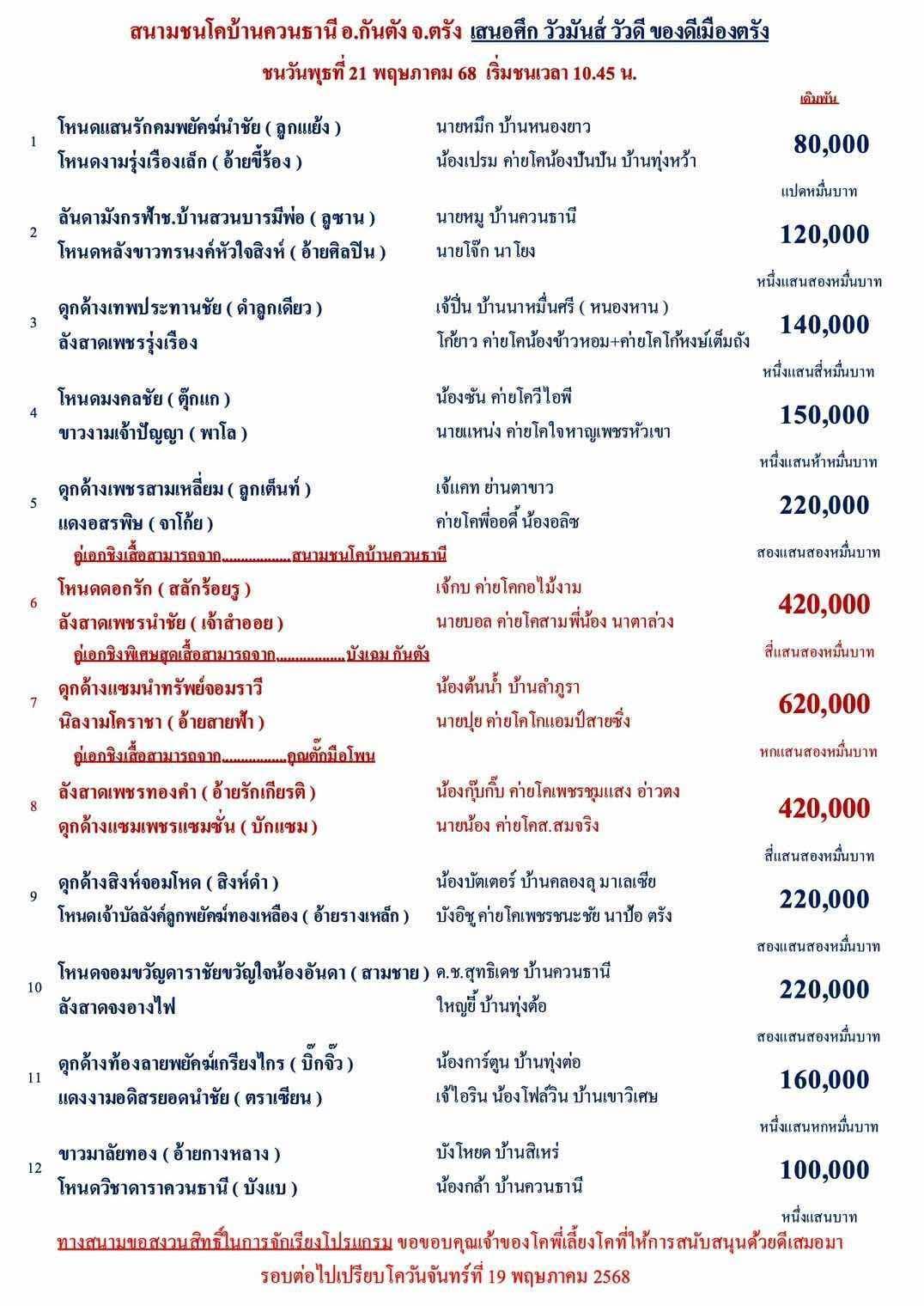 You are currently viewing โปรแกรมวัวชน สนามกีฬาชนโคควนธานี 21 พฤษภาคม 2568 รายการวัวชน