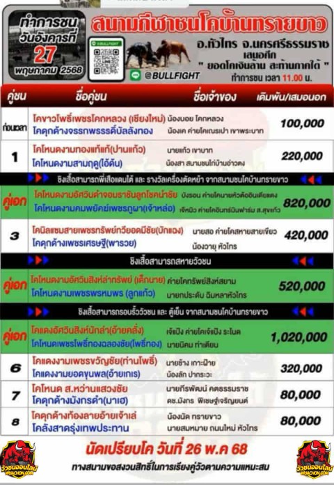 You are currently viewing โปรแกรมวัวชน สนามกีฬาชนโคทรายขาว  27 พฤษภาคม 2568 รายการวัวชน
