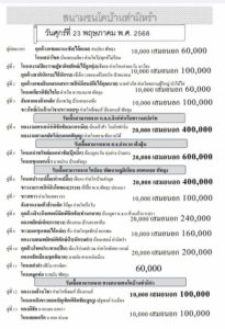 Read more about the article โปรแกรมวัวชน สนามกีฬาชนโคท่ามิหรำ 23 พฤษภาคม 2568 รายการวัวชน