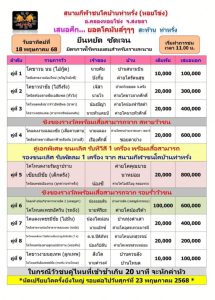 Read more about the article โปรแกรมวัวชน สนามกีฬาชนโคท่าหรั่ง 18 พฤษภาคม 2568 รายการวัวชน