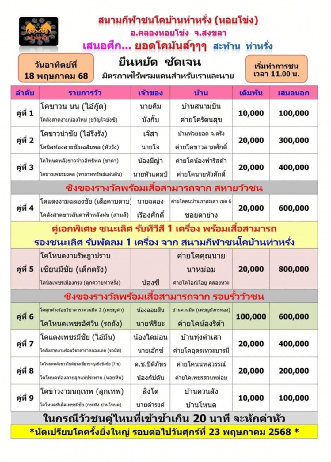 You are currently viewing โปรแกรมวัวชน สนามกีฬาชนโคท่าหรั่ง 18 พฤษภาคม 2568 รายการวัวชน