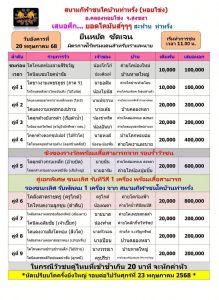 Read more about the article โปรแกรมวัวชน สนามกีฬาชนโคท่าหรั่ง 20 พฤษภาคม 2568 รายการวัวชน