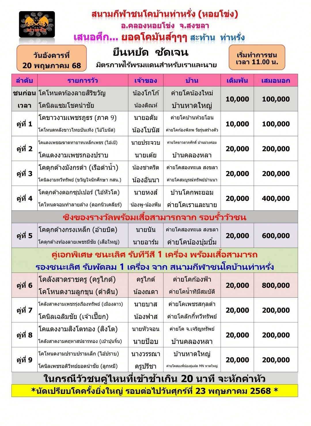 You are currently viewing โปรแกรมวัวชน สนามกีฬาชนโคท่าหรั่ง 20 พฤษภาคม 2568 รายการวัวชน