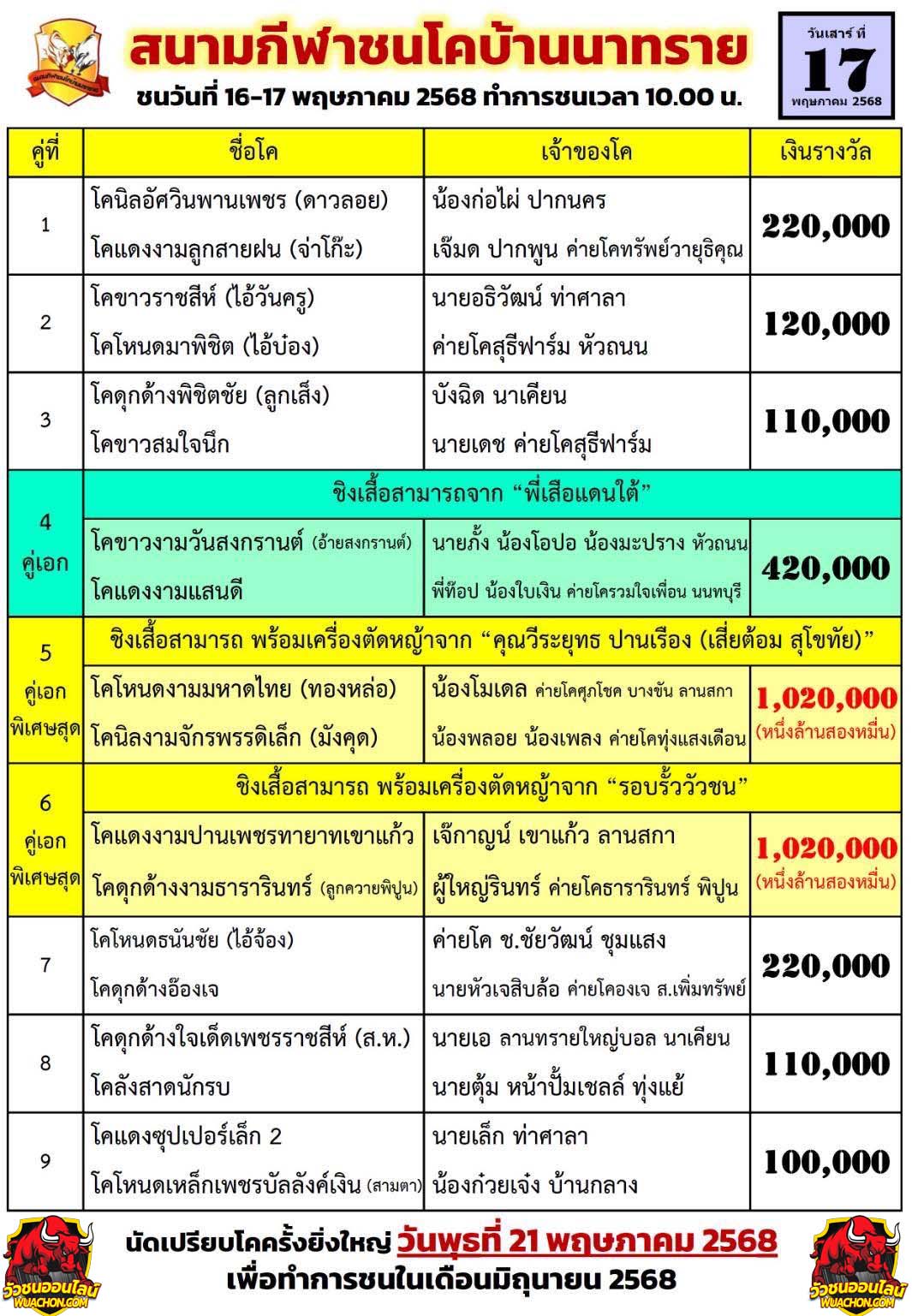 You are currently viewing โปรแกรมวัวชน สนามกีฬาชนโคนาทราย 17 พฤษภาคม 2568 รายการวัวชน