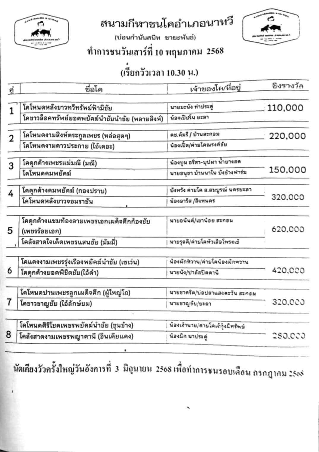 You are currently viewing โปรแกรมวัวชน สนามกีฬาชนโคนาทวี 10 พฤษภาคม 2568 รายการวัวชน