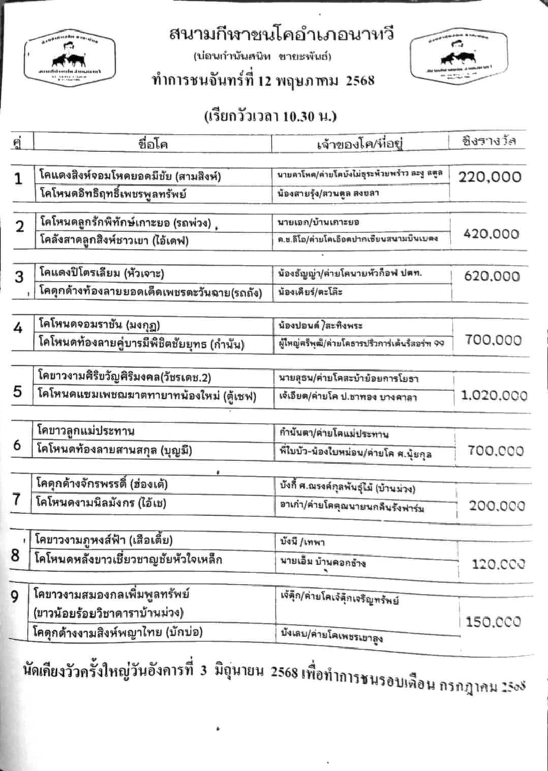 You are currently viewing โปรแกรมวัวชน สนามกีฬาชนโคนาทวี 12 พฤษภาคม 2568 รายการวัวชน
