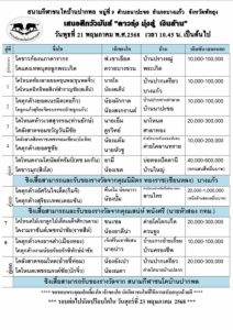 Read more about the article โปรแกรมวัวชน สนามกีฬาชนโคปากพล 21 พฤษภาคม 2568 รายการวัวชน