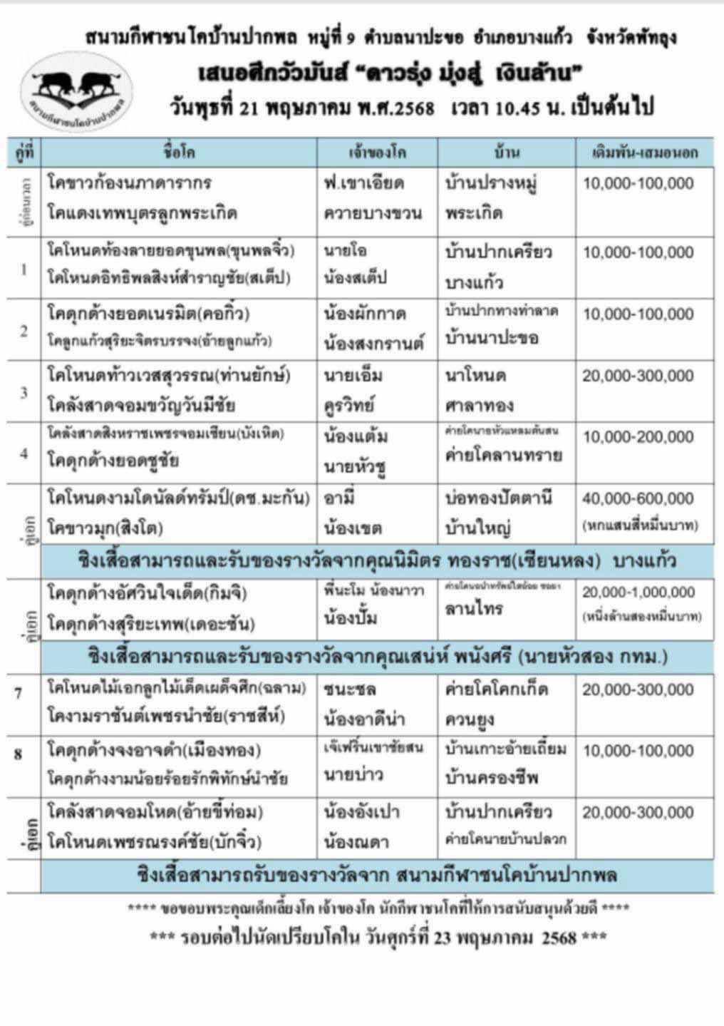 You are currently viewing โปรแกรมวัวชน สนามกีฬาชนโคปากพล 21 พฤษภาคม 2568 รายการวัวชน