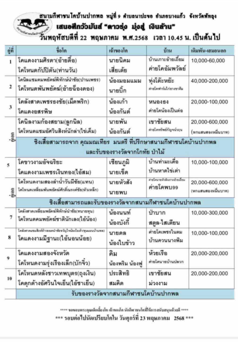You are currently viewing โปรแกรมวัวชน สนามกีฬาชนโคปากพล 22 พฤษภาคม 2568 รายการวัวชน