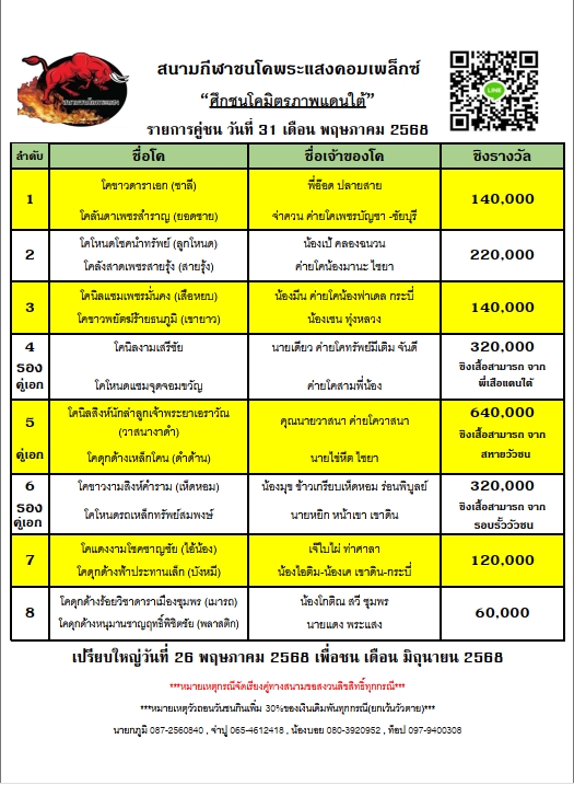 You are currently viewing โปรแกรมวัวชน สนามกีฬาชนโคพระแสง 31 พฤษภาคม 2568 รายการวัวชน